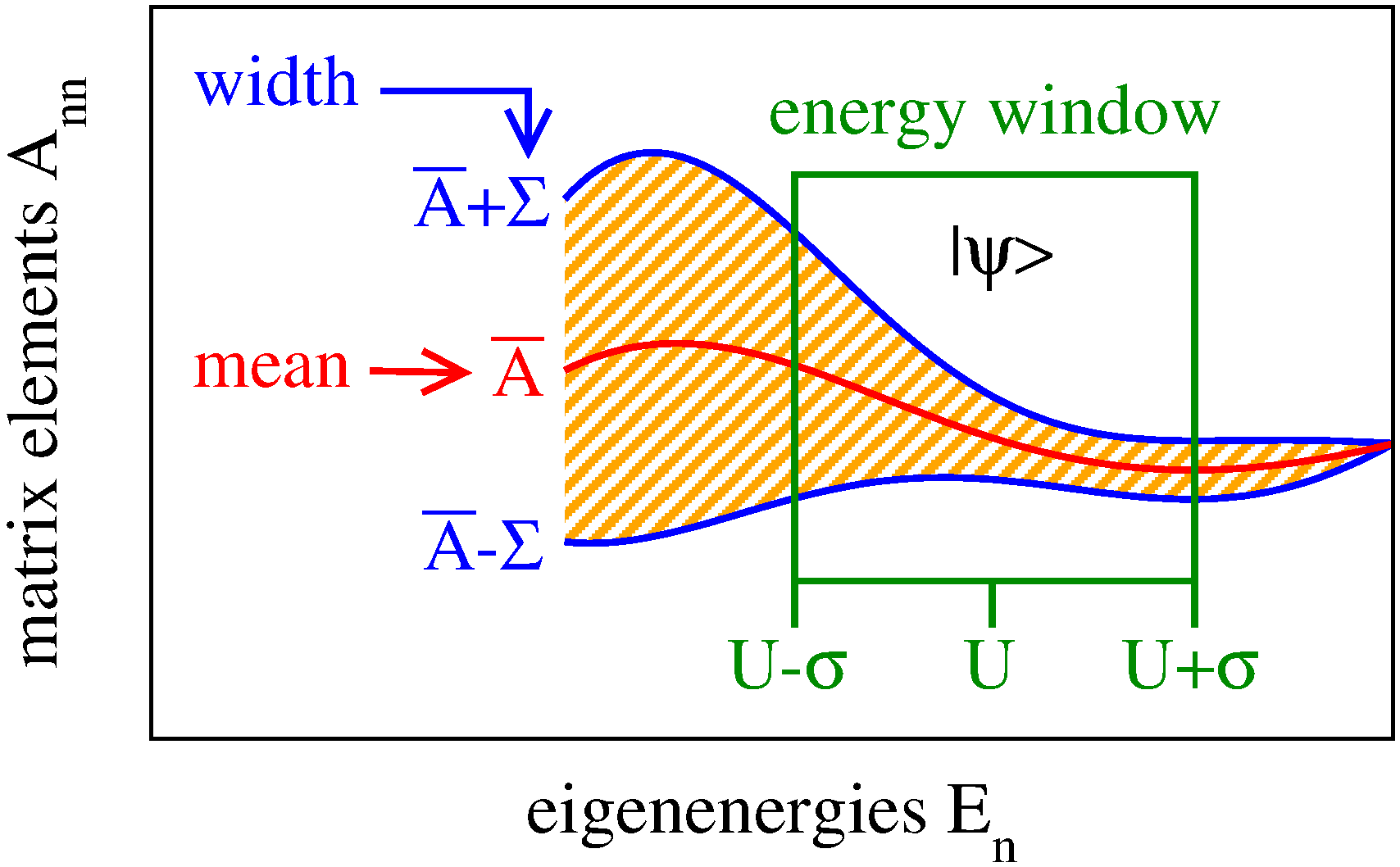 Eigenzustandsthermalisierung Eigenzustandsthermalisierung