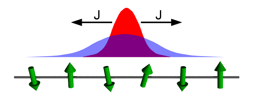 Relaxation nah am oder fern vom Gleichgewicht Relaxation nah am oder fern vom Gleichgewicht
